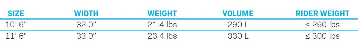 Tahoe ISUP - Image 10